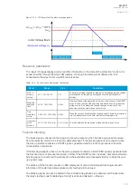 Preview for 119 page of Arcteq AQ-V211 Instruction Manual