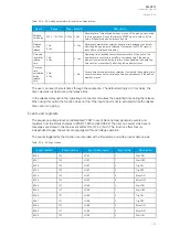 Preview for 121 page of Arcteq AQ-V211 Instruction Manual