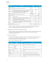 Preview for 130 page of Arcteq AQ-V211 Instruction Manual