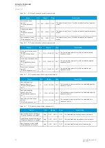 Preview for 32 page of Arcteq Generator Commander Instruction Manual