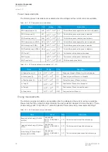 Preview for 48 page of Arcteq Generator Commander Instruction Manual