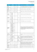 Preview for 53 page of Arcteq Generator Commander Instruction Manual