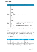 Preview for 108 page of Arcteq Generator Commander Instruction Manual