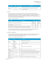 Preview for 175 page of Arcteq Generator Commander Instruction Manual