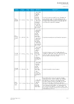 Preview for 203 page of Arcteq Generator Commander Instruction Manual