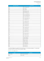 Preview for 291 page of Arcteq Generator Commander Instruction Manual