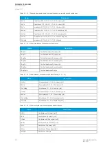 Preview for 414 page of Arcteq Generator Commander Instruction Manual