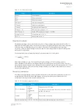 Preview for 415 page of Arcteq Generator Commander Instruction Manual