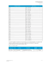 Preview for 419 page of Arcteq Generator Commander Instruction Manual