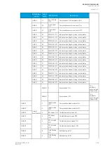 Preview for 467 page of Arcteq Generator Commander Instruction Manual