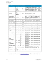 Preview for 478 page of Arcteq Generator Commander Instruction Manual