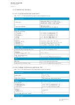 Preview for 554 page of Arcteq Generator Commander Instruction Manual