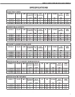 Предварительный просмотр 5 страницы Arctic Air AMT28RZ Installation, Operation & Maintenance Manual