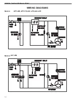 Предварительный просмотр 12 страницы Arctic Air APP-48R Installation, Operation & Maintenance Manual