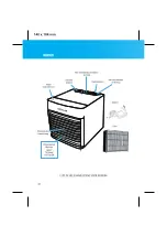 Предварительный просмотр 20 страницы Arctic Air GS18009 Product Manual