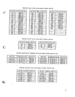 Предварительный просмотр 23 страницы Arctic Cat 1976 Z Operator'S Manual