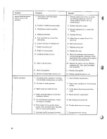 Предварительный просмотр 40 страницы Arctic Cat 1976 Z Operator'S Manual