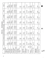 Предварительный просмотр 11 страницы Arctic Cat 1978 Cheetah Service Manual