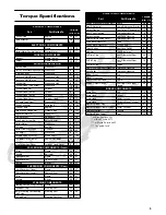 Preview for 6 page of Arctic Cat 2014 400 Service Manual