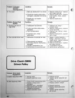 Preview for 152 page of Arctic Cat EL TIGRE 1980 Service Manual