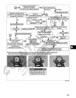 Preview for 261 page of Arctic Cat Sno Pro 120 Service Manual