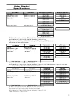 Предварительный просмотр 13 страницы Arctic Cat ZR 6000 R CROSS COUNTRY Operator'S Manual