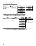 Предварительный просмотр 16 страницы Arctic Cat ZR 6000 R SNOCROSS 2015 Operator'S Manual