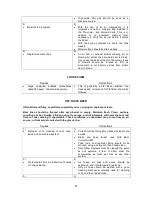 Предварительный просмотр 17 страницы Arctic King ABDA049AS Instruction Manual