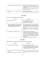 Предварительный просмотр 18 страницы Arctic King ABDA049AS Instruction Manual