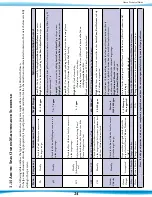 Предварительный просмотр 25 страницы Arctic Spas Onzen Technical Manual