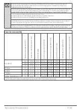 Предварительный просмотр 17 страницы Arctic 7000240048 User Manual