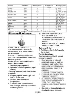 Preview for 52 page of Arctic AG 66 DTTLW Operating Instructions Manual