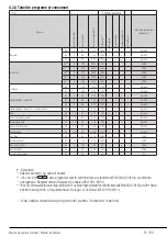 Preview for 15 page of Arctic ALP81223XLW2 User Manual