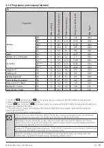 Предварительный просмотр 41 страницы Arctic APL61015XLW0 User Manual