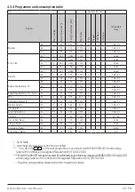 Предварительный просмотр 45 страницы Arctic APL71224XLW0 User Manual