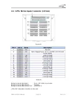 Preview for 14 page of Arcus PMX-4EX-SA User Manual