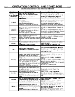 Preview for 11 page of arcweld 130i-ST Operator'S Manual