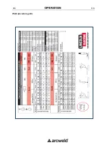 Предварительный просмотр 25 страницы arcweld 210C MIG Operator'S Manual