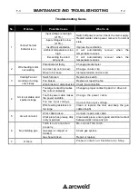 Preview for 28 page of arcweld 210C MIG Operator'S Manual