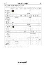 Preview for 10 page of arcweld K69021-7 Operator'S Manual