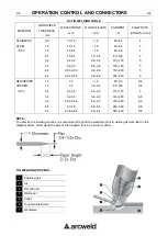 Предварительный просмотр 16 страницы arcweld K69021-7 Operator'S Manual