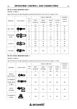 Предварительный просмотр 18 страницы arcweld K69021-7 Operator'S Manual