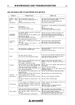 Предварительный просмотр 22 страницы arcweld K69021-7 Operator'S Manual