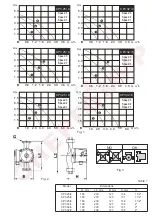 Preview for 2 page of ARDERIA CP3 25/4 Instruction Manual