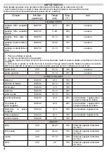 Preview for 4 page of ARDES 1K31 Instructions For Use Manual