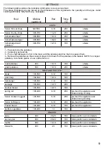 Preview for 9 page of ARDES 1K31 Instructions For Use Manual