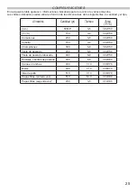 Preview for 25 page of ARDES AR1D30 Instructions For Use Manual