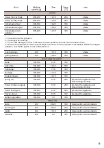 Preview for 9 page of ARDES AR1K32D Instructions For Use Manual