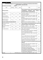 Preview for 8 page of ARDES AR354 Instructions For Use Manual