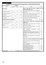 Предварительный просмотр 14 страницы ARDES AR354 Instructions For Use Manual